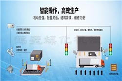 MHIE無人值守智能裝車系統(tǒng)