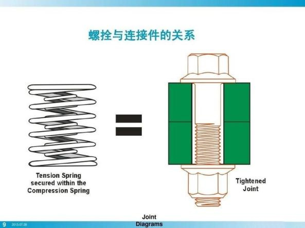 給料機(jī)螺栓