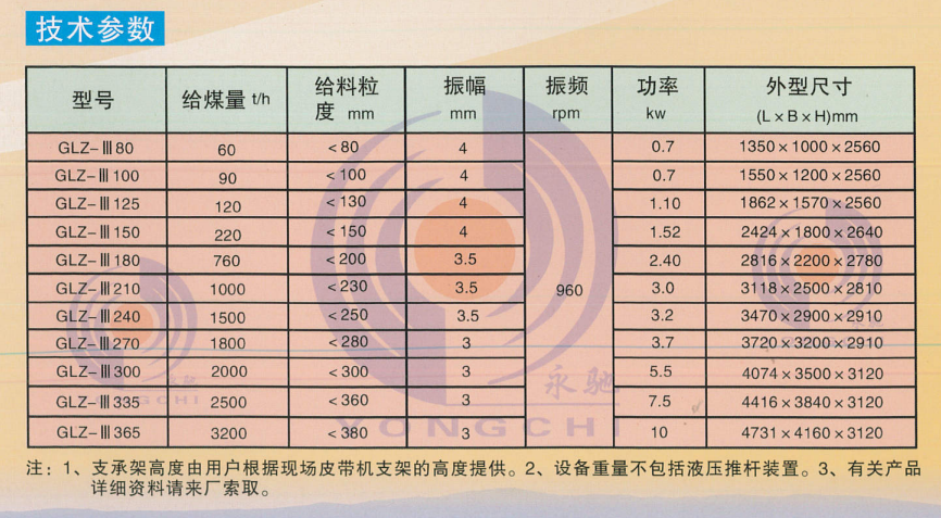 活化給料機技術參數(shù)